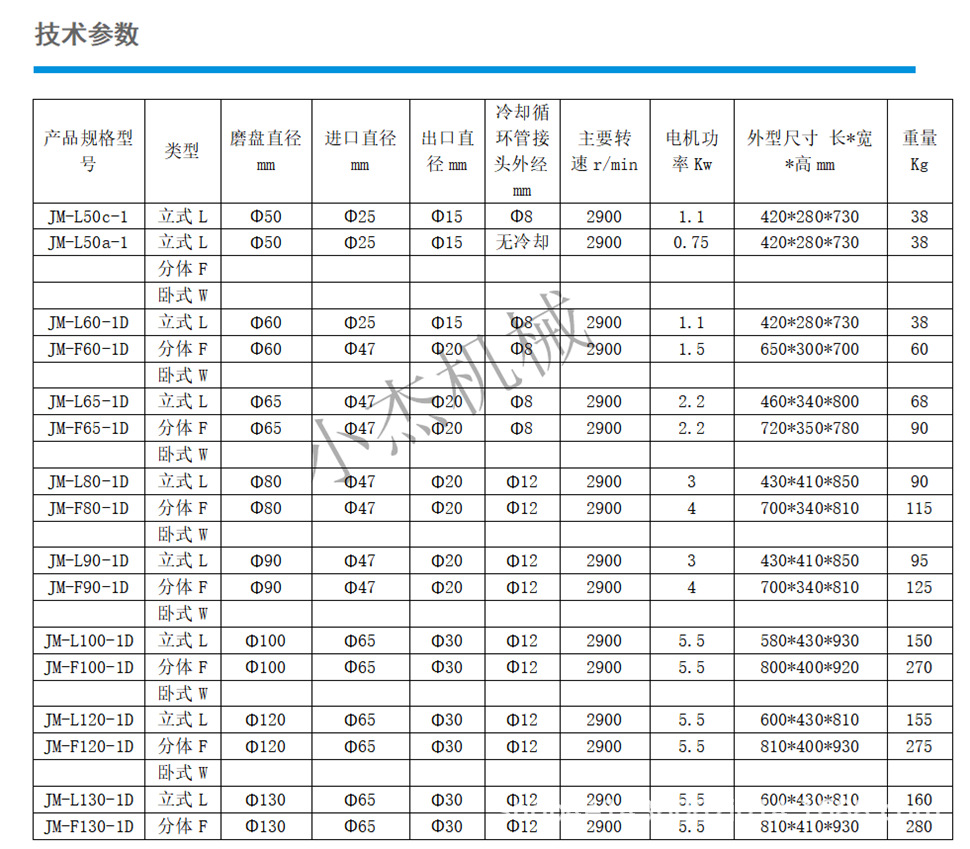 半鋼JM120臥式膠體磨 衛生食品級研磨機(圖4)